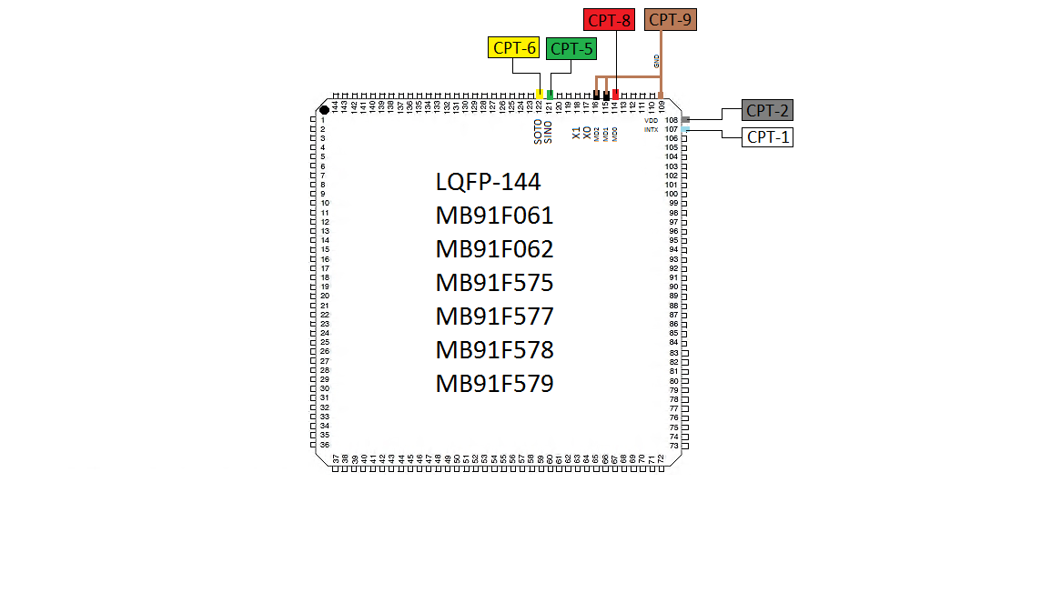 Index of /download/Pinouts/CarProTool Programmer/CPT Fujitsu MB9xxx ...